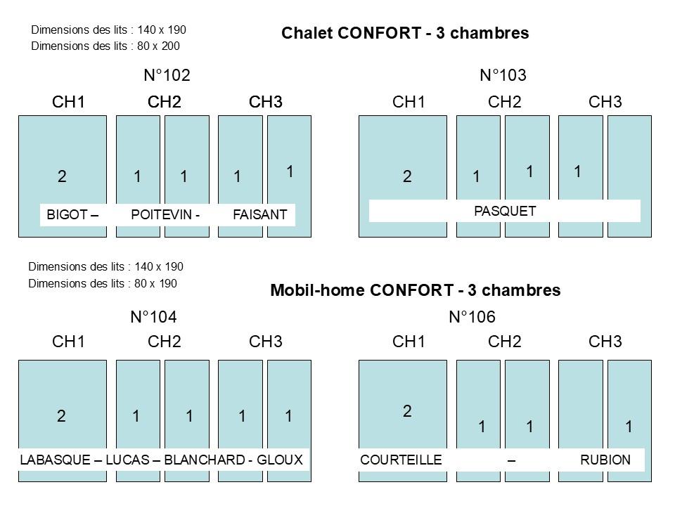 Hebergement repartition